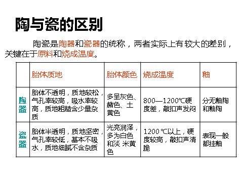 初三上册美术（人教版）《土与火的艺术》课件第6页