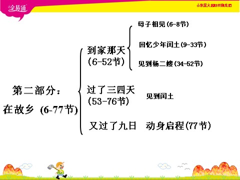 初三上册语文《故乡》ppt精选课件第9页