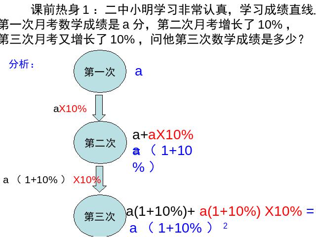 初三上册数学21.3实际问题与一元二次方程ppt比赛获奖教学课件第3页