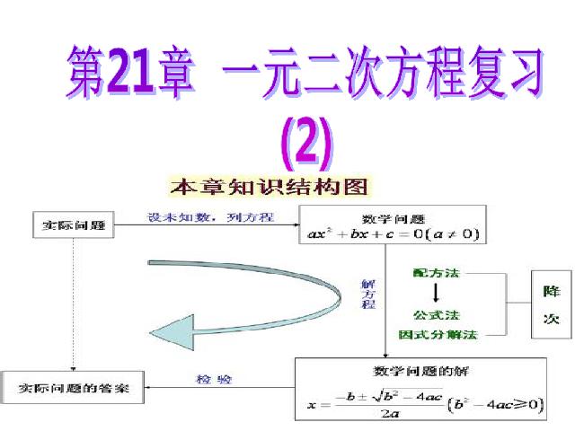 初三上册数学数学第21章一元二次方程复习题21精品第1页