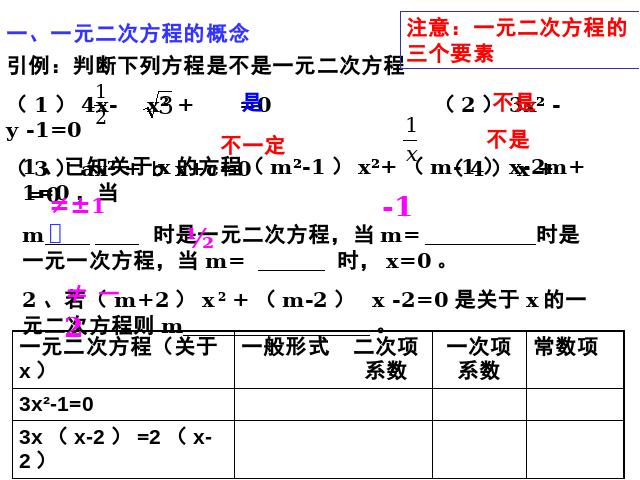 初三上册数学数学第21章一元二次方程复习题21优秀获奖第3页