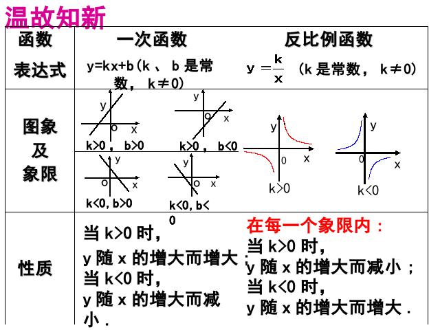 初三上册数学《26.1.2二次函数y=ax2的图像及性质》第2页