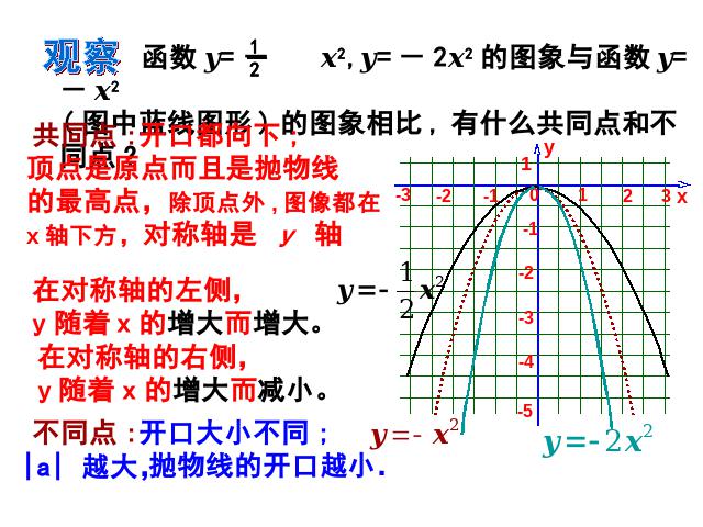 初三上册数学《26.1.2二次函数y=ax2的图像及性质》第6页