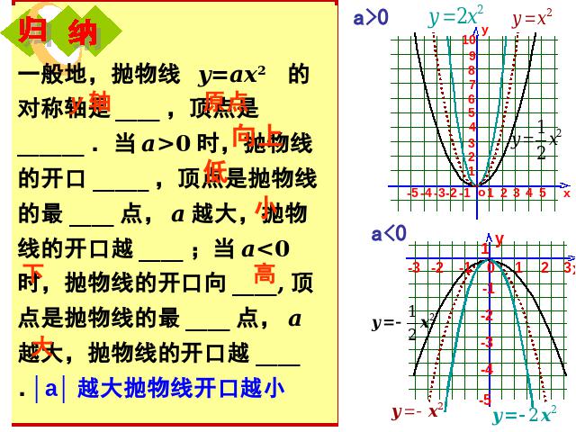 初三上册数学《26.1.2二次函数y=ax2的图像及性质》第7页