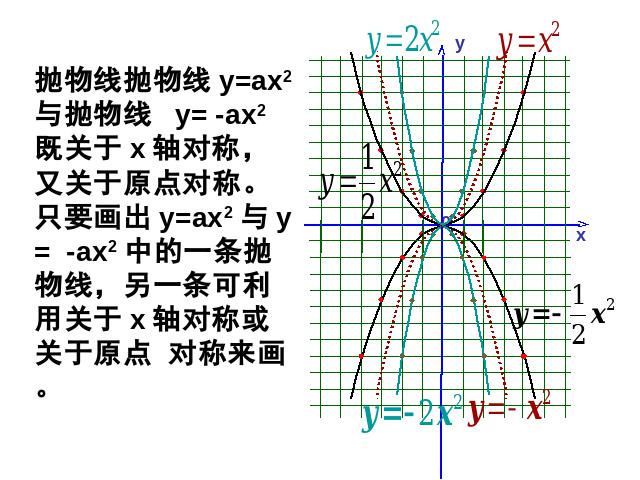 初三上册数学《26.1.2二次函数y=ax2的图像及性质》第8页