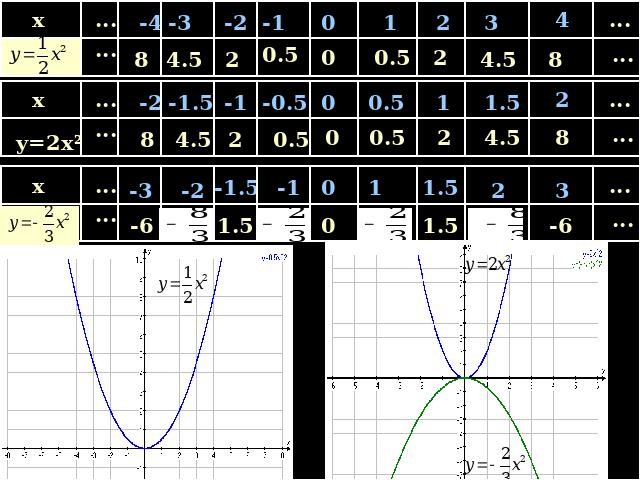 初三上册数学《26.1.2二次函数y=ax2的图像及性质》下载第4页