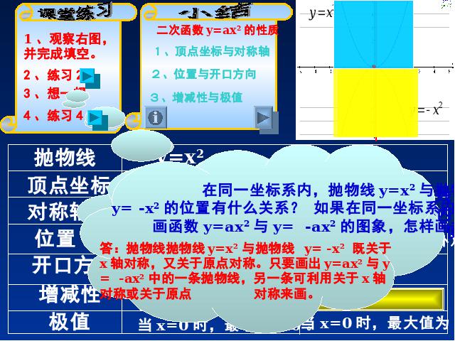 初三上册数学《26.1.2二次函数y=ax2的图像及性质》下载第6页