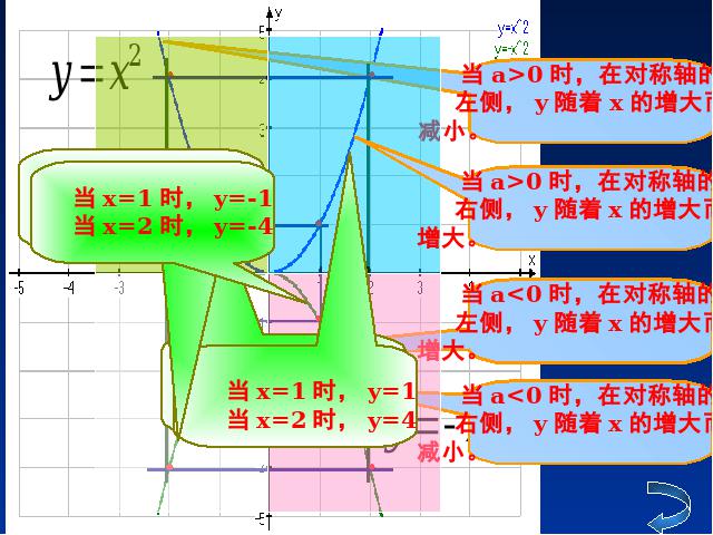 初三上册数学《26.1.2二次函数y=ax2的图像及性质》下载第7页