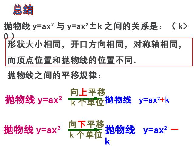 初三上册数学22.1.3二次函数y=ax2+k的图象和性质PPT教学自制课件(数学)第7页