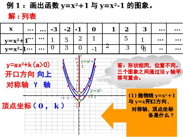 初三上册数学《26.1.2二次函数y=a(x-h)2+k的图像及性质》课件第5页