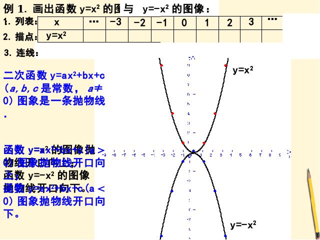 初三上册数学课件《26.1.2二次函数y=ax2的图像及性质》ppt第10页