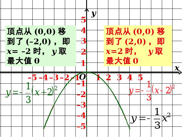 初三上册数学22.1.3二次函数y=a(x-h)2+k的图象和性质第4页