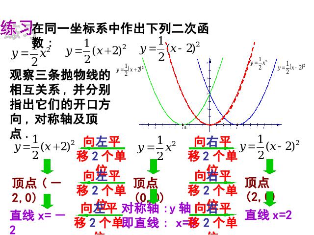 初三上册数学22.1.3二次函数y=a(x-h)2+k的图象和性质第8页