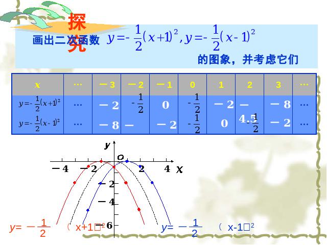 初三上册数学课件《26.1.2二次函数y=a(x-h)2+k的图像及性质》第4页