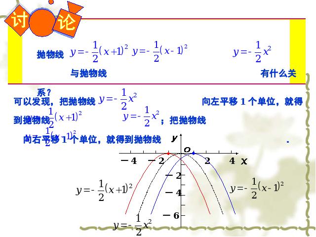 初三上册数学课件《26.1.2二次函数y=a(x-h)2+k的图像及性质》第7页