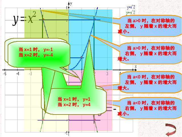 初三上册数学《26.1.2二次函数y=ax2的图像及性质》第10页