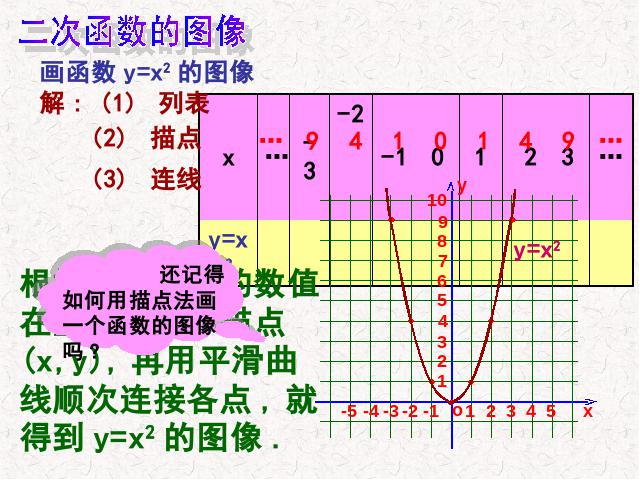 初三上册数学《26.1.2二次函数y=ax2的图像及性质》第4页