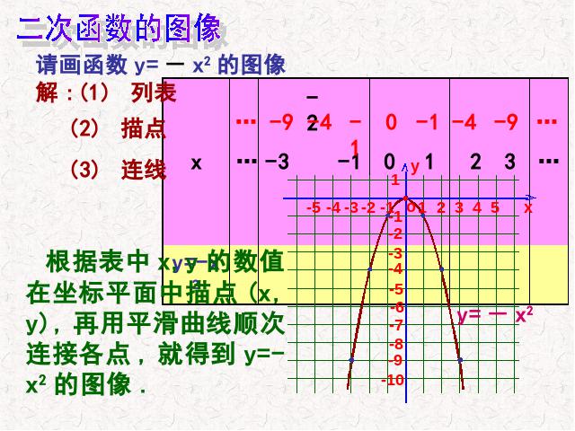 初三上册数学《26.1.2二次函数y=ax2的图像及性质》第5页