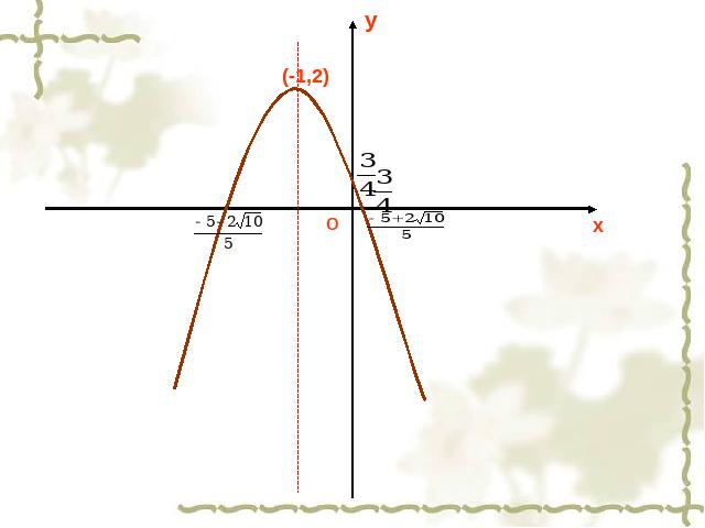 初三上册数学课件《26.1.4二次函数y=ax2+bx+c的图像及性质》ppt第7页