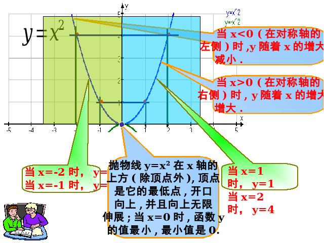 初三上册数学数学22.2二次函数图象和性质优质课第10页