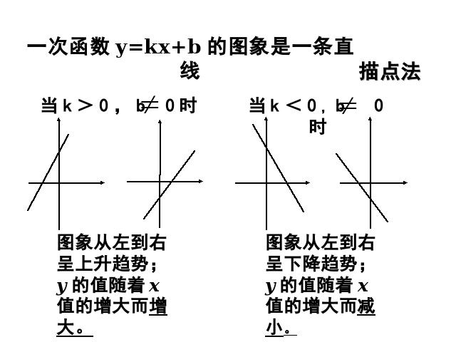 初三上册数学数学22.2二次函数图象和性质优质课第3页