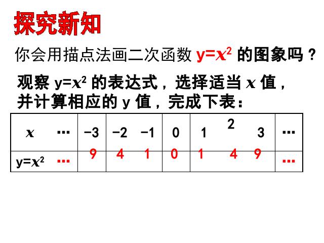 初三上册数学数学22.2二次函数图象和性质优质课第5页