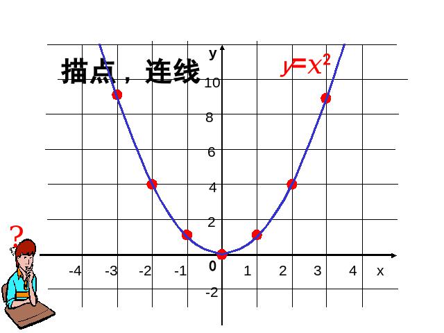 初三上册数学数学22.2二次函数图象和性质优质课第6页