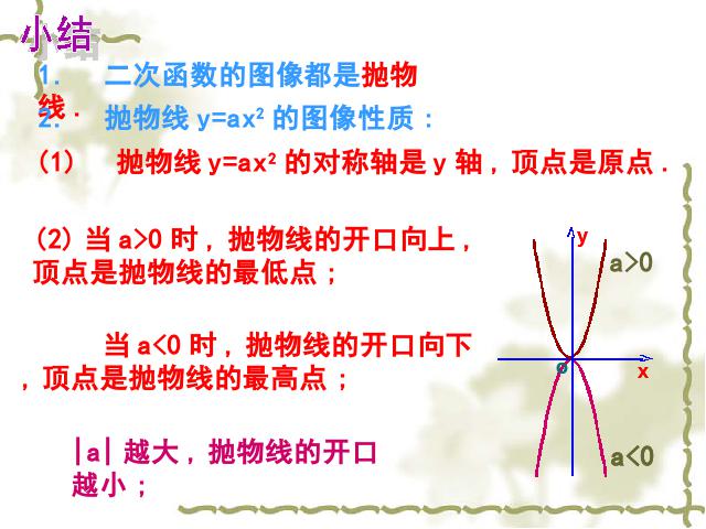 初三上册数学数学ppt《26.1.2二次函数y=ax2的图像及性质》课件第10页