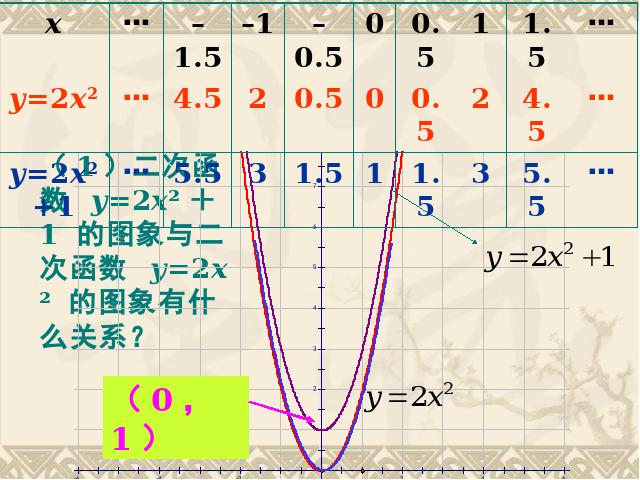 初三上册数学26.1.2二次函数y=a(x-h)2+k的图像及性质PPT课件第7页