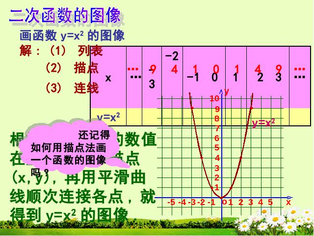 初三上册数学26.1.2二次函数y=a(x-h)2+k的图像及性质下载第3页