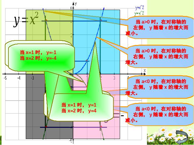 初三上册数学26.1.2二次函数y=a(x-h)2+k的图像及性质下载第9页