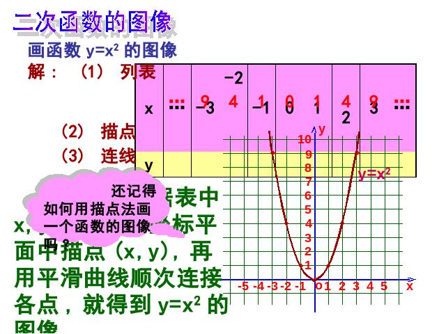 初三上册数学《26.1.2二次函数y=ax2的图像及性质》第3页