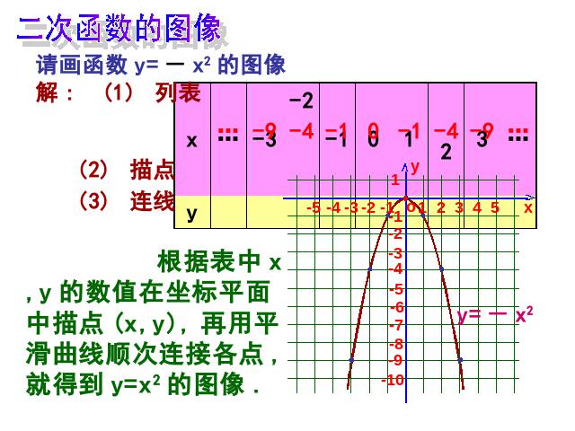 初三上册数学《26.1.2二次函数y=ax2的图像及性质》第4页