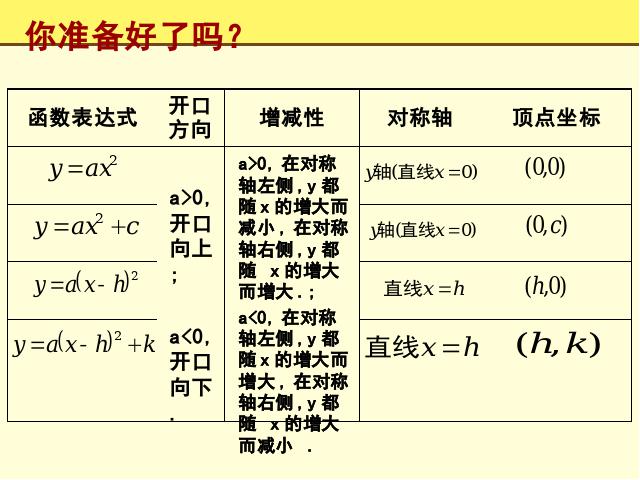 初三上册数学《26.1.3二次函数y=ax2+bx+c的图像及性质》第3页