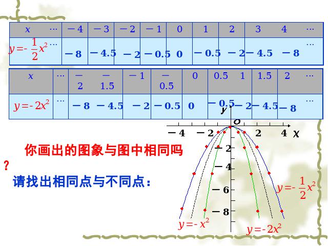 初三上册数学22.1.2二次函数y=ax2的图象和性质ppt比赛获奖教学课件第10页