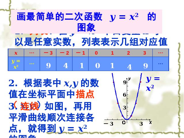 初三上册数学22.1.2二次函数y=ax2的图象和性质ppt比赛获奖教学课件第4页