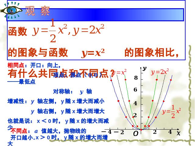 初三上册数学22.1.2二次函数y=ax2的图象和性质ppt比赛获奖教学课件第8页