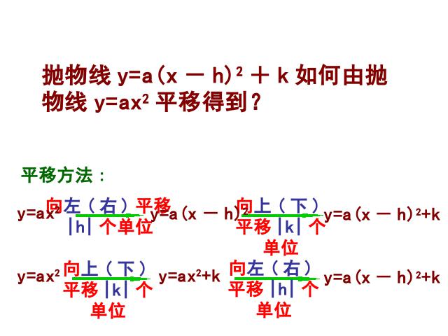 初三上册数学ppt《26.1.4二次函数y=ax2+bx+c的图像及性质》课件第10页