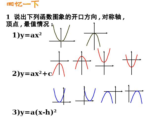 初三上册数学ppt《26.1.4二次函数y=ax2+bx+c的图像及性质》课件第2页