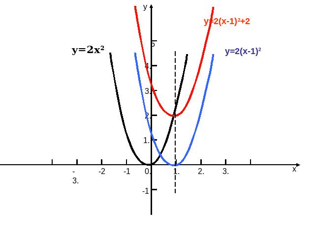 初三上册数学ppt《26.1.4二次函数y=ax2+bx+c的图像及性质》课件第7页