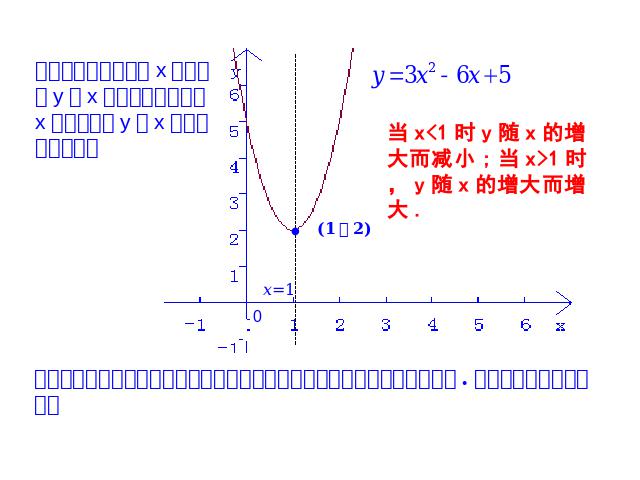 初三上册数学22.1.4二次函数y=ax2+bx+c的图象和性质ppt原创课件（）第8页