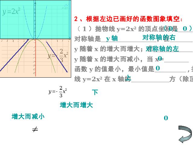 初三上册数学《26.1.2二次函数y=ax2的图像及性质》第10页