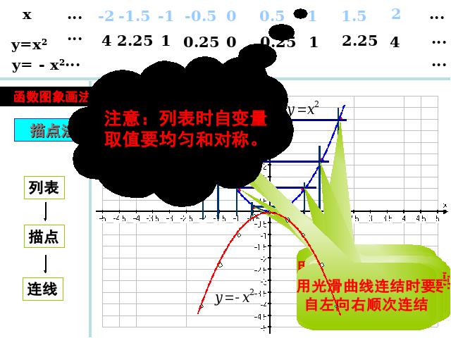 初三上册数学《26.1.2二次函数y=ax2的图像及性质》第3页