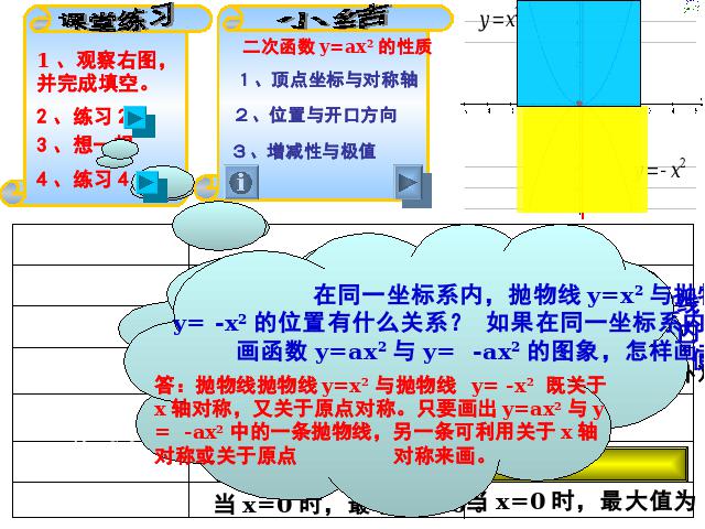 初三上册数学《26.1.2二次函数y=ax2的图像及性质》第7页