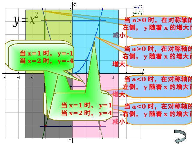 初三上册数学《26.1.2二次函数y=ax2的图像及性质》第8页