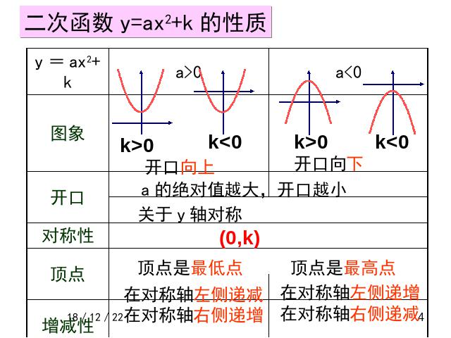 初三上册数学ppt《26.1.4二次函数y=ax2+bx+c的图像及性质》课件第4页