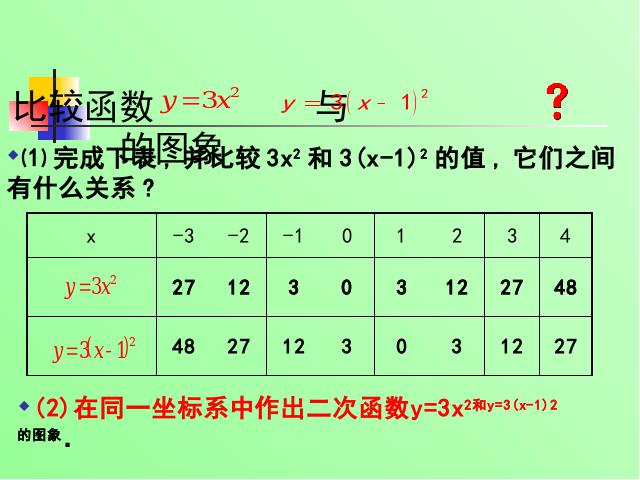 初三上册数学26.1.2二次函数y=a(x-h)2+k的图像及性质课件PPT下载第3页