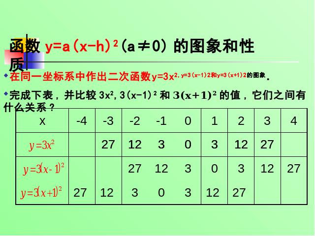 初三上册数学26.1.2二次函数y=a(x-h)2+k的图像及性质课件PPT下载第8页