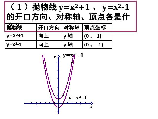 初三上册数学数学22.1.3二次函数y=ax2+k的图象和性质第4页