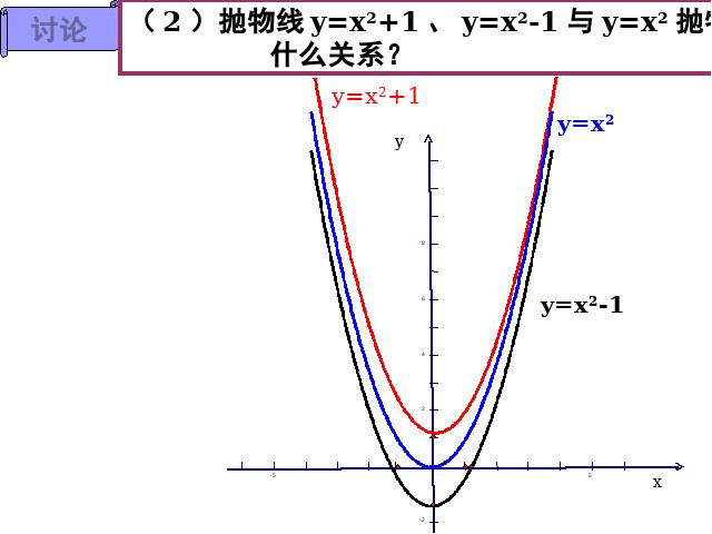 初三上册数学数学22.1.3二次函数y=ax2+k的图象和性质第5页